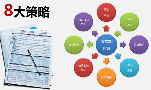 小企业网络营销的建议